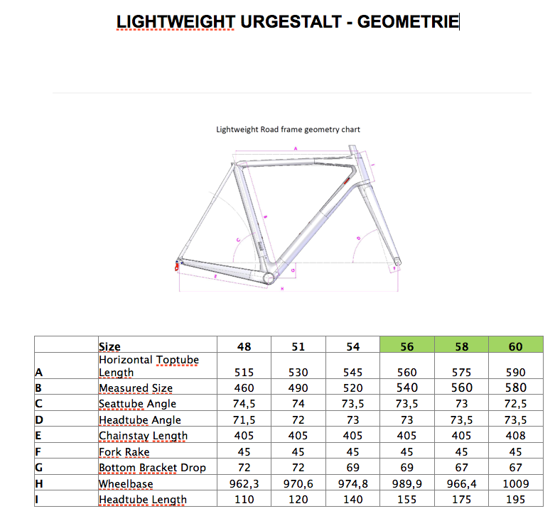 Geometrie Lightweight Urgestalt